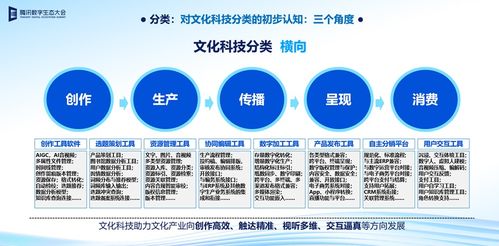 下一代互聯網 數字技術與文化智慧的集成體，賦能數字文創內容應用服務