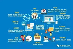 數(shù)字文創(chuàng)的新紀元 楊征博士解讀區(qū)塊鏈如何賦能文化創(chuàng)意應(yīng)用服務(wù)